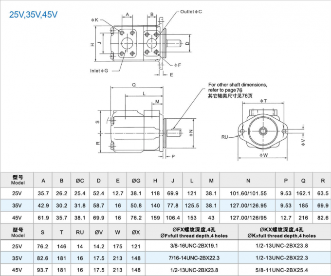 Chiny wysoka jakość pomp hydraulicznych Vickers z dostaw fabrycznych