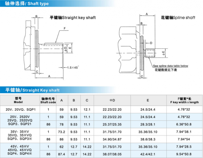 Wysokociśnieniowa seria Vickers Chiny Pompa hydrauliczna do użytku fabrycznego